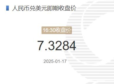 1月17日人民币兑美元即期收盘价报7.3284 较上一交易日上调33个基点(2025年01月17日)