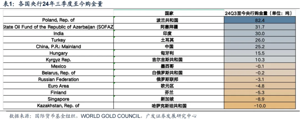 广发策略：黄金需要”月度级别修正“，这是此前短期驱动因素被过度透支后必要回归过程 - 图片8