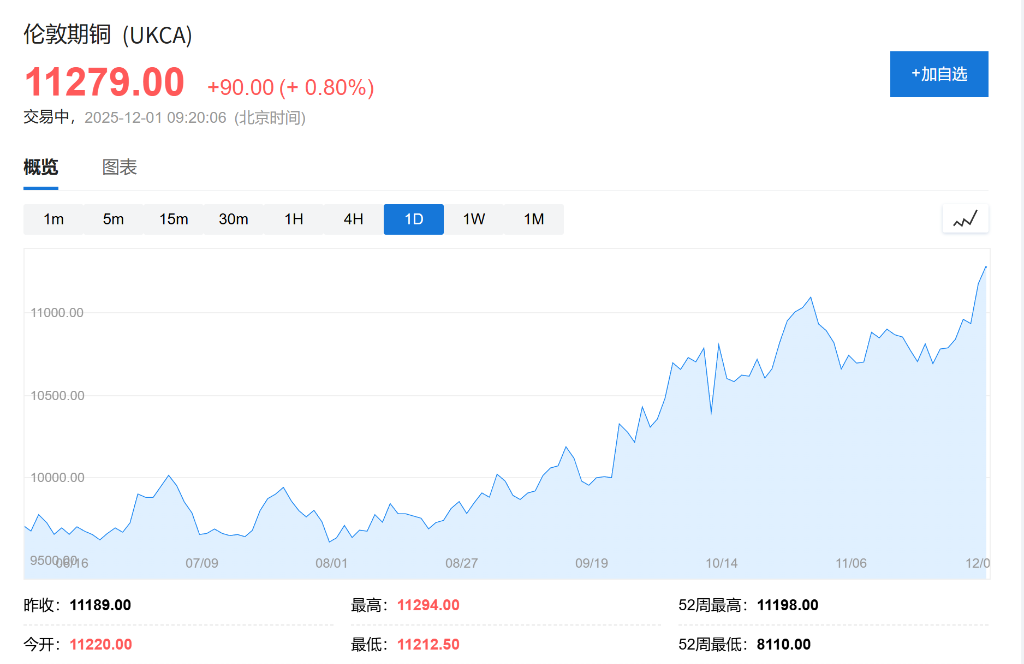 供应危机与降息预期夹击，白银创新高，纽铜逼近历史高点 - 图片3