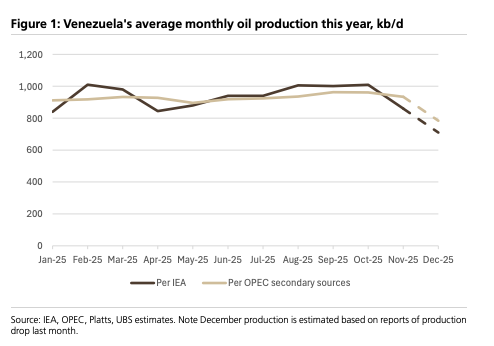“唐罗主义”变现？雪佛龙急调11艘油轮	，正将委内瑞拉原油掠回美国 - 图片3