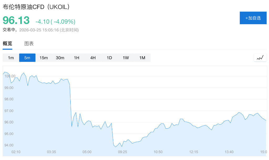 高油价正在“杀死需求”：冲击从亚洲爆发