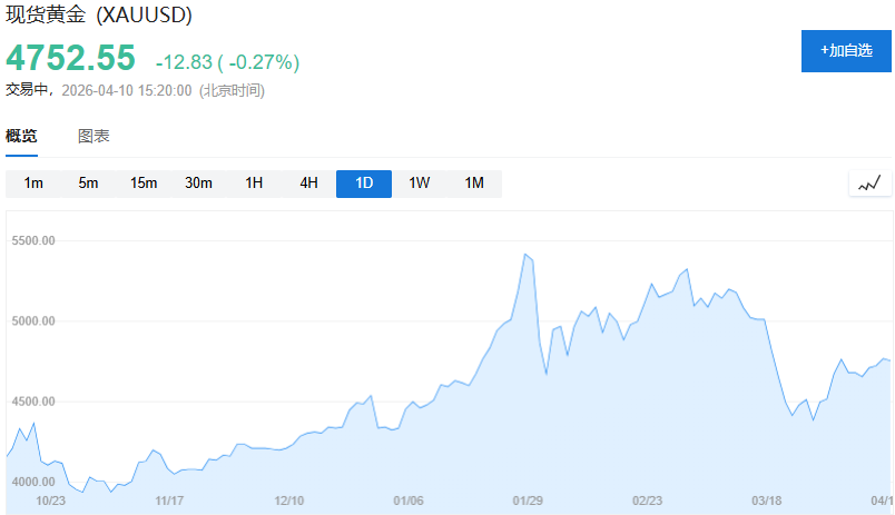 大摩:投资者开始质疑黄金的避险地位,更看好白银和铝