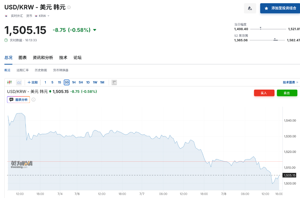韩元单日涨1%破1500的导火索：SK海力士美股发行引发大规模美元抛售